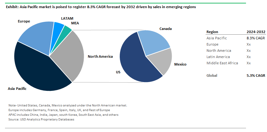 Asia Pacific Liquid Crystal Polymers Market Outlook